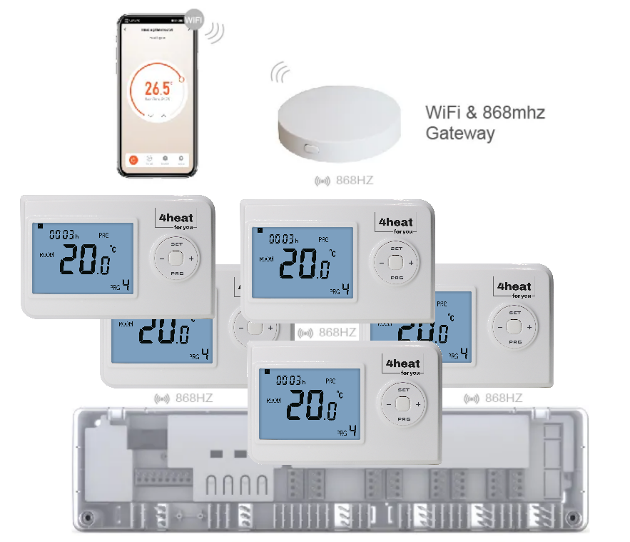 Комплект бездротового WiFI керування опаленням 5 зон 4HEAT | HR-03 RF + EGW-01 + WT-02 Sender (5 шт.)