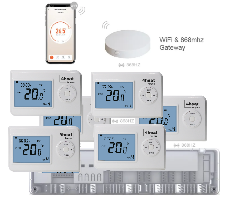 Комплект бездротового WiFI керування опаленням 6 зон 4HEAT | HR-03 RF + EGW-01 + WT-02 Sender (6 шт.)