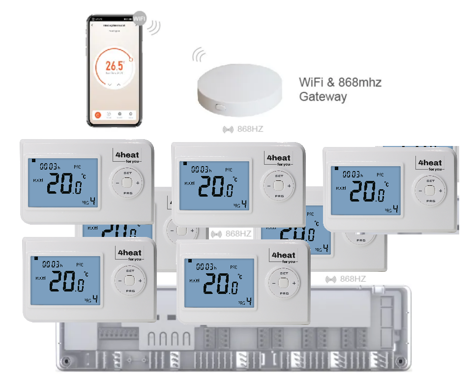 Комплект бездротового WiFI керування опаленням 7 зон 4HEAT | HR-03 RF + EGW-01 + WT-02 Sender (7 шт.)