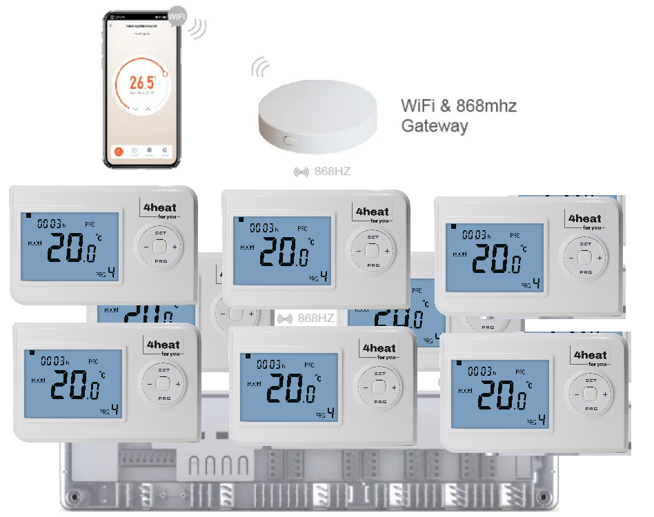 Комплект бездротового WiFI керування опаленням 8 зон 4HEAT | HR-03 RF + EGW-01 + WT-02 Sender (8 шт)