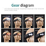 Налобний ліхтар T087-3 із режимом сенсора та червоним світлом, фото 2