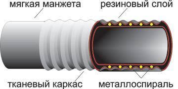 Рукав вс. Б-1-50 (10м) (ГОСТ 5398-76 Б-2-50-3 СЗГВ), фото 2