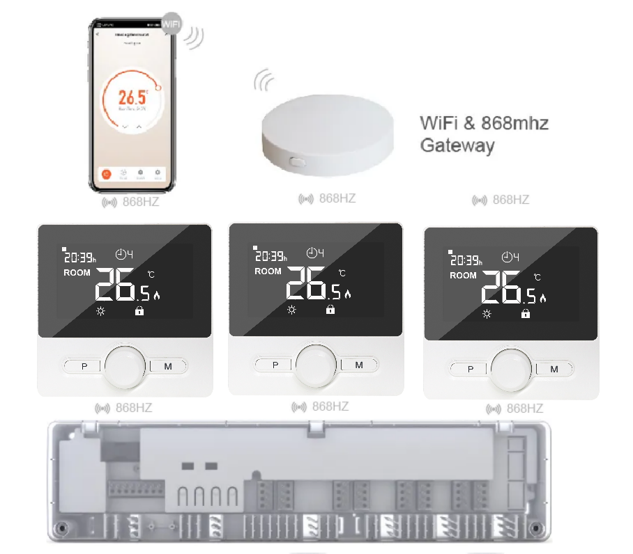 Бездротове WiFI керування водяною підлогою на 3 зони 4HEAT | HR-03 RF + EGW-01 + WT-25 Sender (3 шт.)