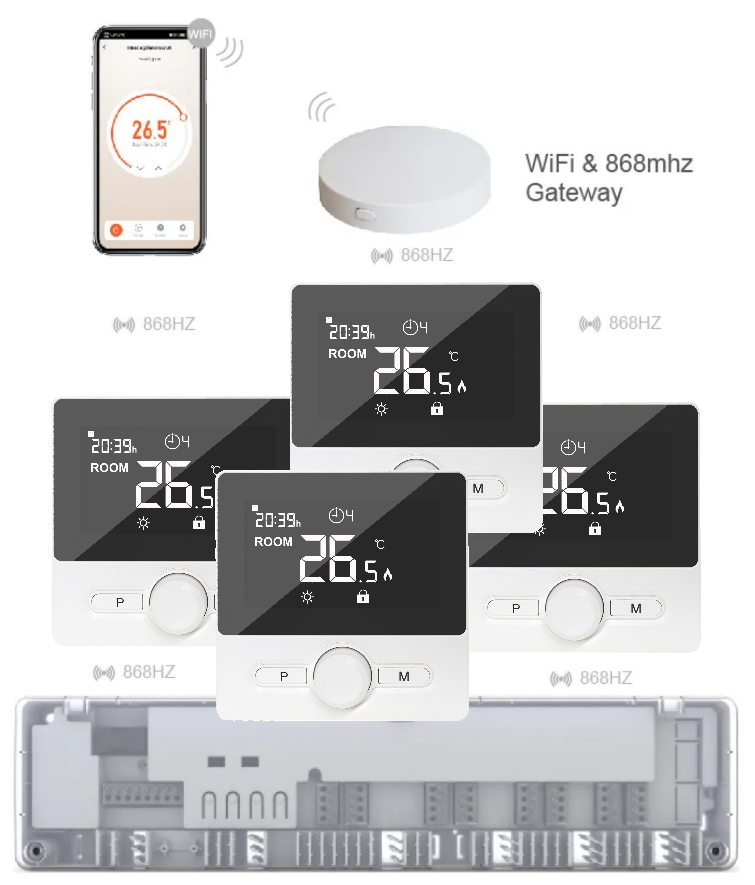 Бездротове WiFI керування водяним підлогою на 4 зони 4HEAT | HR-03 RF + EGW-01 + WT-25 Sender (4 шт.)