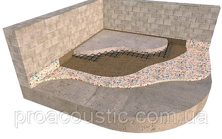 ISOPHON FLOOR звукоізоляційний мат для підлоги 10 ММ, фото 2