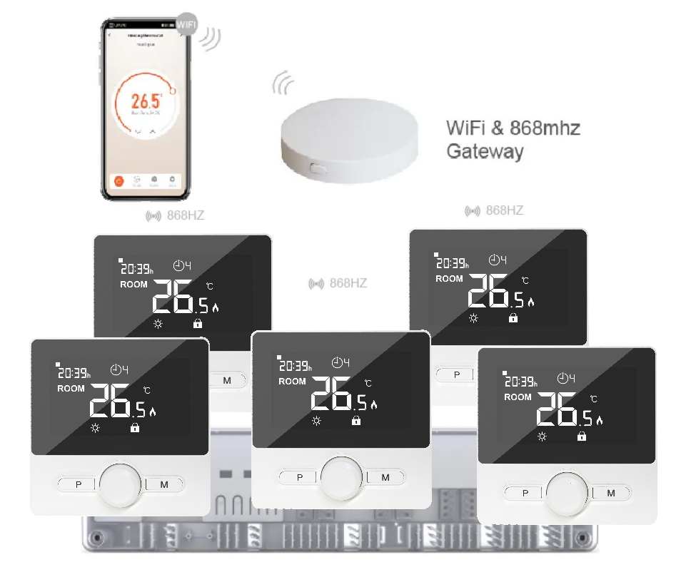 Бездротове WiFI керування водяною підлогою на 5 зон 4HEAT | HR-03 RF + EGW-01 + WT-25 Sender (5 шт.)