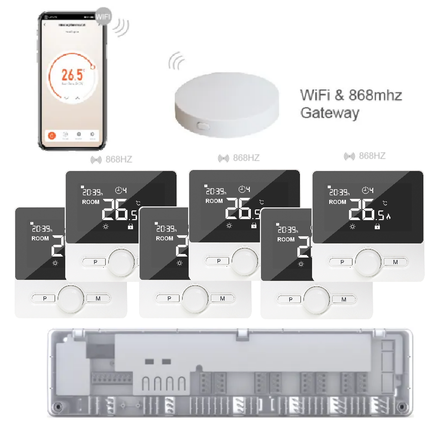 Бездротове WiFI керування водяним підлогою на 6 зон 4HEAT | HR-03 RF + EGW-01 + WT-25 Sender (6 шт.)