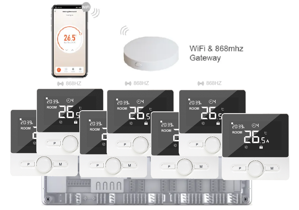 Бездротове WiFI керування водяним підлогою на 7 зон 4HEAT | HR-03 RF + EGW-01 + WT-25 Sender (7 шт.)