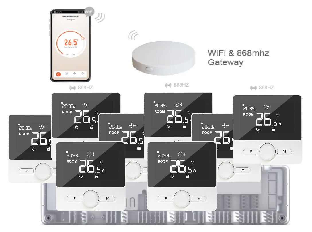 Бездротове WiFI керування водяним підлогою на 8 зон 4HEAT | HR-03 RF + EGW-01 + WT-25 Sender (8 шт.)