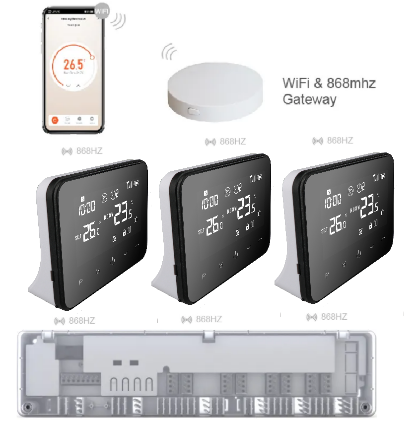 Комплект бездротової WiFI автоматики водяної підлоги 3 зони 4HEAT | HR-03 RF + EGW-01 + WT-20 Sender (3 шт.)