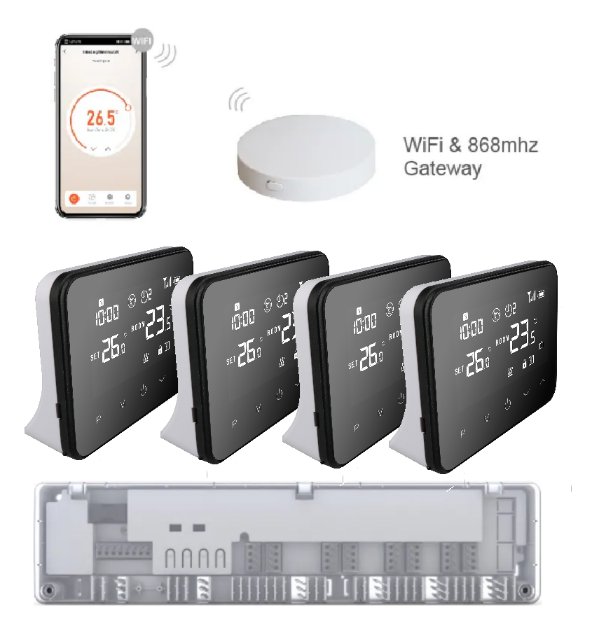 Комплект бездротової WiFI автоматики водяної підлоги 4 зони 4HEAT | HR-03 RF + EGW-01 + WT-20 Sender (4 шт.)