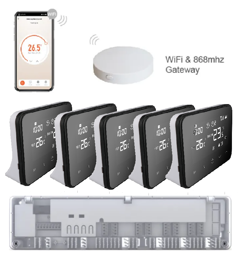 Комплект бездротової WiFI автоматики водяної підлоги 5 зон 4HEAT | HR-03 RF + EGW-01 + WT-20 Sender (5 шт.)