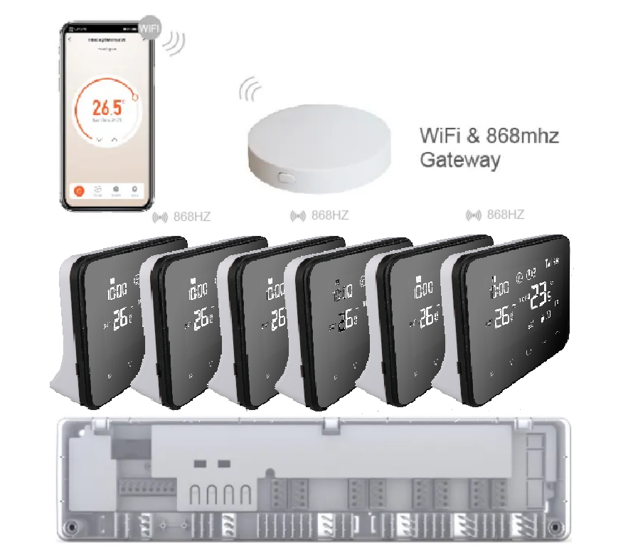 Комплект бездротової WiFI автоматики водяної підлоги 6 зон 4HEAT | HR-03 RF + EGW-01 + WT-20 Sender (6 шт.)