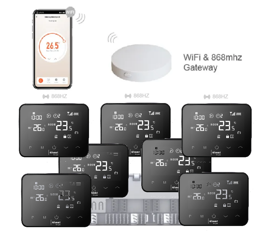 Комплект бездротової WiFI автоматики водяної підлоги 7 зон 4HEAT | HR-03 RF + EGW-01 + WT-20 Sender (7 шт.)