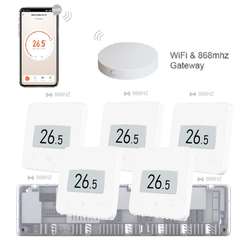 Комплект бездротової автоматики з Wi-Fi на 5 зон 4HEAT | HR-03 RF + EGW-01 + WT-75W Sender (5 шт)