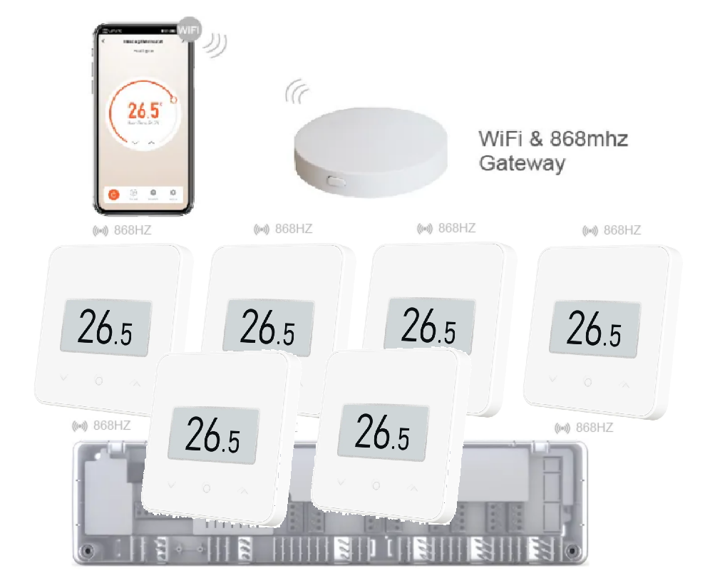 Комплект бездротової автоматики з Wi-Fi на 4 зони 4HEAT | HR-03 RF + EGW-01 + WT-75W Sender (4 шт)