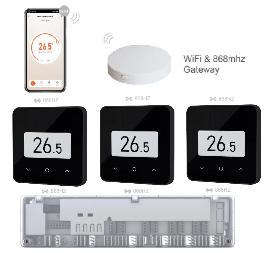 Комплект бездротової автоматики з Wi-Fi на 3 зони 4HEAT | HR-03 RF + EGW-01 + WT-75B Sender (3 шт.)