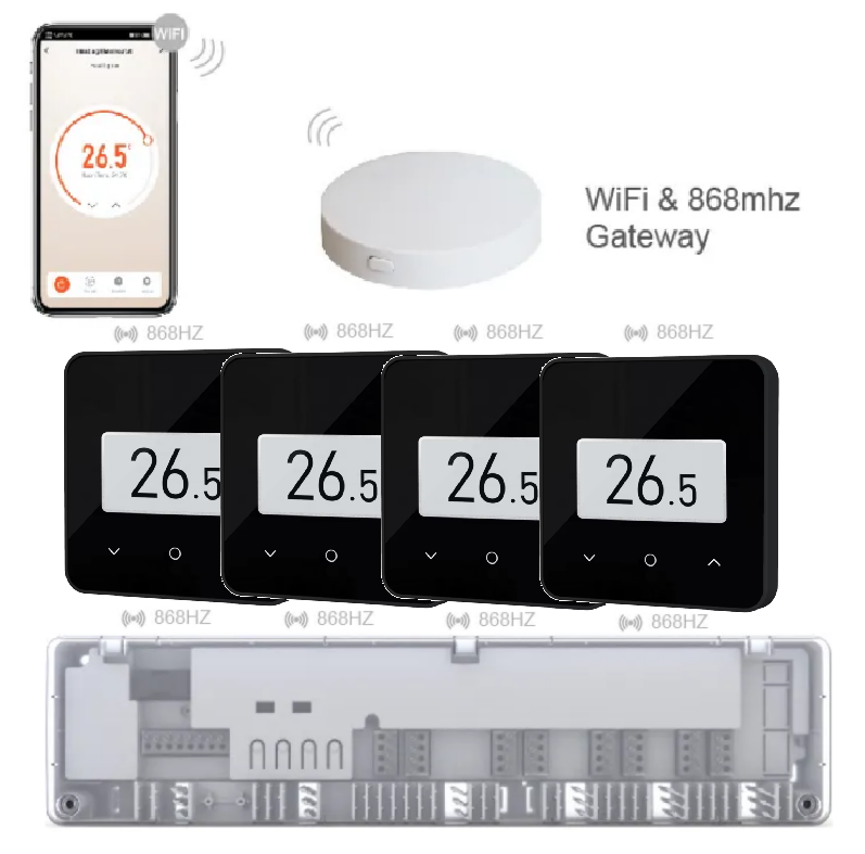 Комплект бездротової автоматики з Wi-Fi на 4 зони 4HEAT | HR-03 RF + EGW-01 + WT-75B Sender (4 шт)