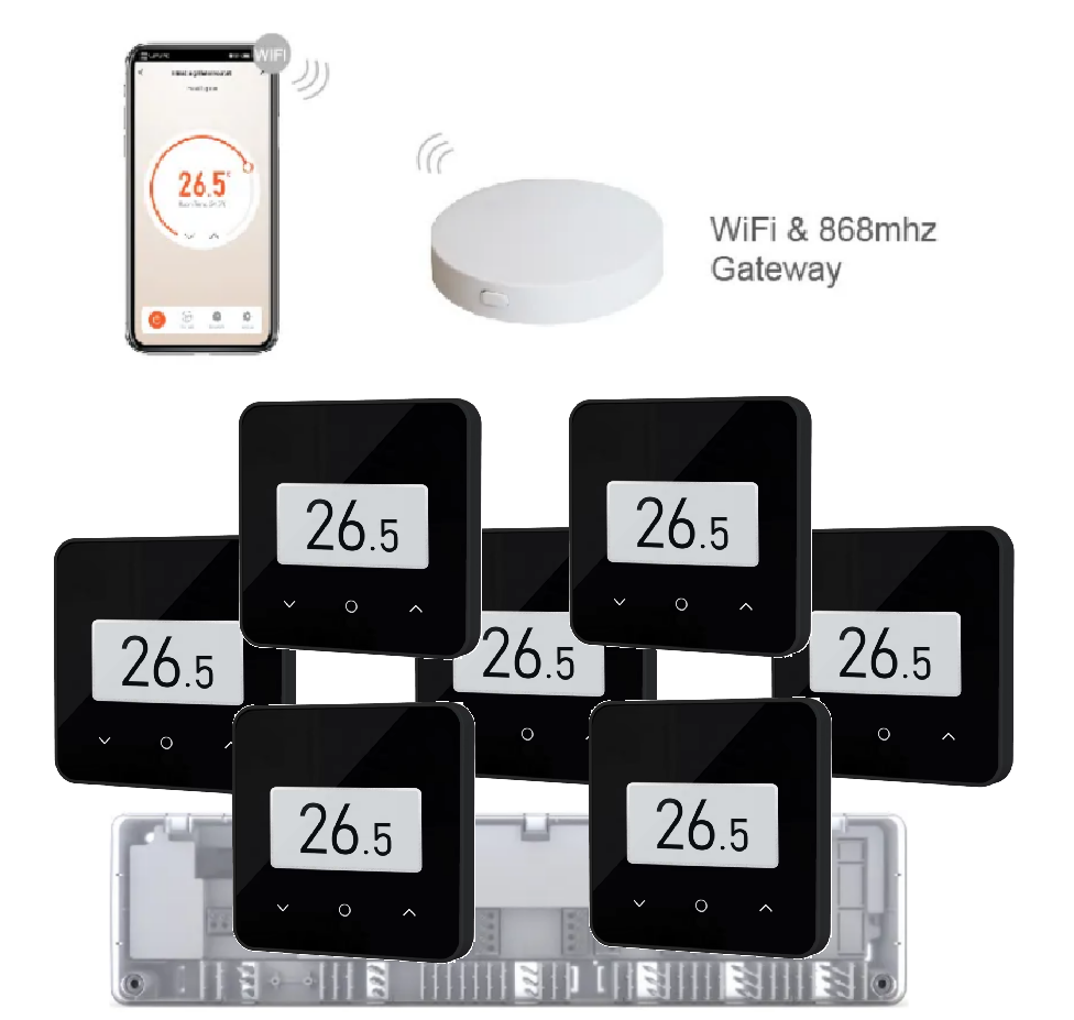 Комплект бездротової автоматики з Wi-Fi на 7 зон 4HEAT | HR-03 RF + EGW-01 + WT-75B Sender (7 шт.)