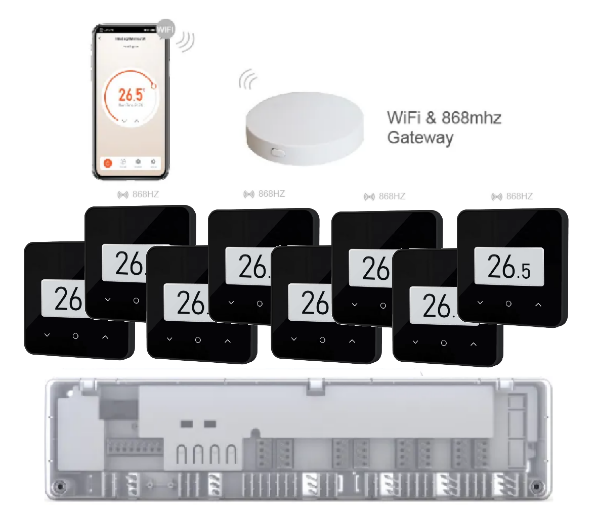 Комплект бездротової автоматики з Wi-Fi на 8 зон 4HEAT | HR-03 RF + EGW-01 + WT-75B Sender (8 шт.)