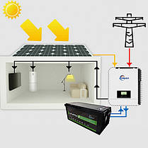 Комплект резервного живлення інвертор Zumax 3000W + LiFePO4 акумулятор 24В 100А/г Zumaх + Комплект кабелів, фото 6