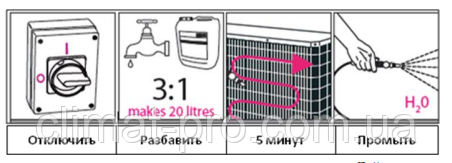 Сверхмощный очиститель теплообменников кондиционеров Advanced SuperClean