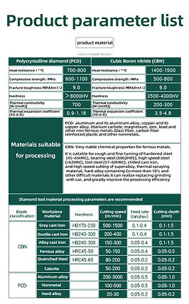 16ER 3.0 ISO CBN (Загартована сталь, Білий чавун, Жаростійкі сплави) Твердосплавна пластина, фото 2