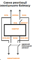 Гібридний інвертор LEXRON/BAISON SM-2400-24-BS ДБЖ 2400W 24V струм заряду до 80A, 170-280V MPPT (50А, 450 Vdc), фото 5