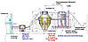 Станція повної біологічної очистки ОС-3 на 3м3 на добу (15-20чол), фото 10