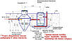 Станція повної біологічної очистки ОС-3 на 3м3 на добу (15-20чол), фото 8