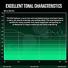 ⇒ Kiwi Ears KE4 (2DD+2BA), фото 7