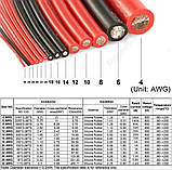 Провід силіконовий 16 AWG (чорний) м'який високотемпературний, фото 6