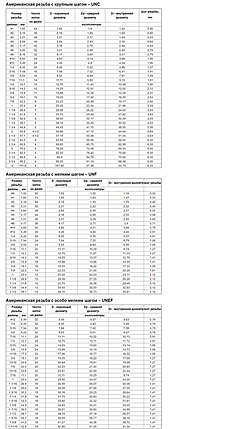 16IR 8 UN LDA DESKAR (Сталь, Нержавіюча сталь, Чавун) Твердосплавна пластина, фото 2