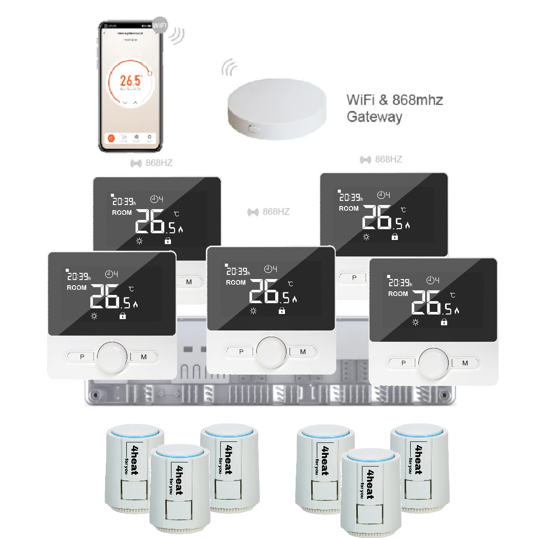 Бездротове Wi-Fi керування водяною підлогою 5 зон 4HEAT | HR-03RF + EGW01 + WT-25 (5 шт.) + Привод ATR (6 шт.)