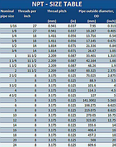 16ER 8 NPT LDA DESKAR (Сталь, Нержавіюча сталь, Чавун) Твердосплавна пластина, фото 3