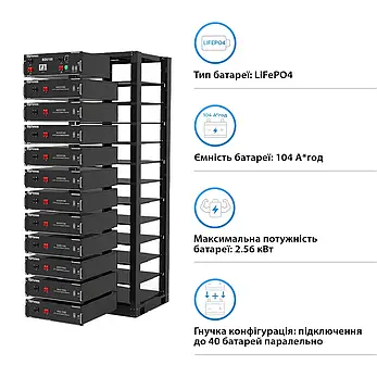 Високовольтна акумуляторна батарея LiFePO4 Dyness HV51100 51.2V 100Ah 5.12kWh, фото 4