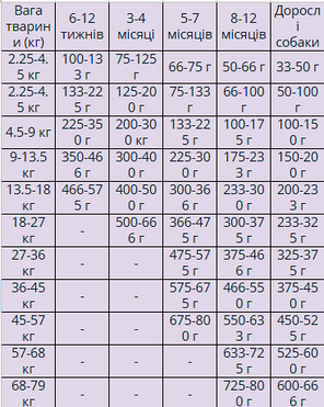 Taste of the Wild Southwest Canyon Canine сухий корм для собак з диким кабаном 5.6 кг, фото 3