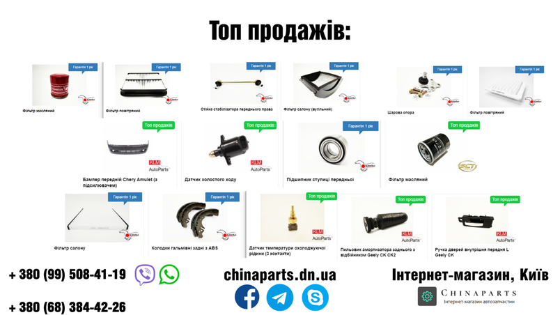 Топ продажів