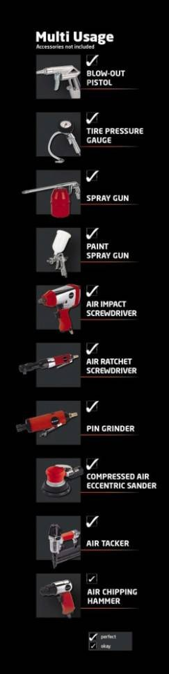 Потужний компресор Einhell TC-AC 240/50/10 OF : 1.5 кВт, 240 л/хв, 10 бар, ресивер 50л 10