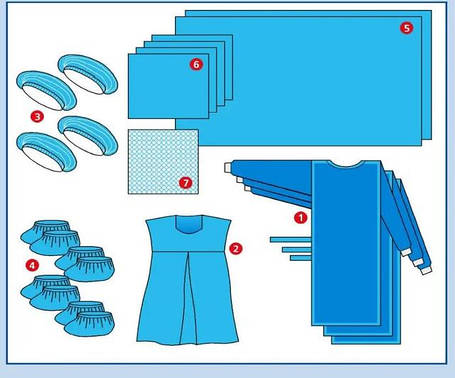 Комплект для породіллі, стерильний одяг для партнера на пологах
