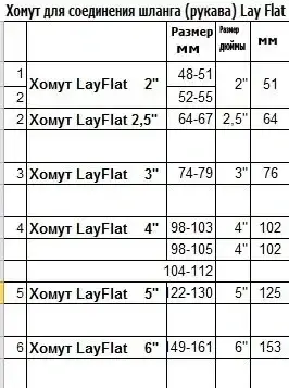 Хомут металевий посилений (98-105 мм) болтовий для рукава Лейфлет Layflat 4", фото 3