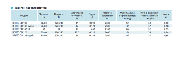 Вентс СО 100 Design Series