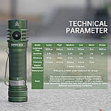 Ліхтар SOFIRN SC18 Green (1800LM, Luminus SST40, IP67, USB-C, Кліпса) Без батареї, фото 4