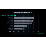 Популярний! Кулер до корпусу Arctic S12038-8K (ACFAN00294A) - Краща якість тільки на Nukleon.com.ua, фото 10