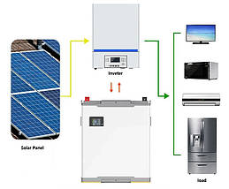 Акумуляторна батарея Blue Carbon BCT-V-24-300 (24V, 300 Ah, 7.68kWh), фото 4