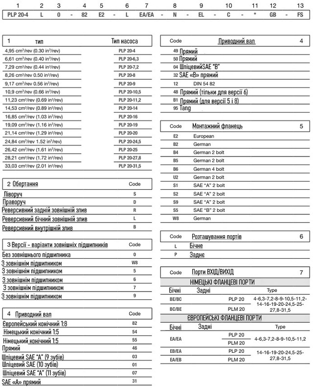 маркування гідронасосів PLP20 маркування гідронасосів PLP20