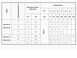 Насос циркуляційний Насоси + (NPO) BPS 25/4S -130, фото 4