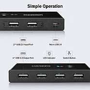 Перемикач USB для компьютера Ugreen 2 In 4 Out USB 2.0 Sharing Switch Box (чорний) US216, фото 4