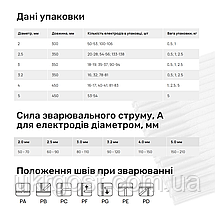 Електроди зварювальні Monolith РЦ 3 мм 0,5 кг, фото 5