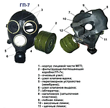 Протигаз ЦП-7 з фільтром для обприскування Сертифіковано 2025-2031, фото 2